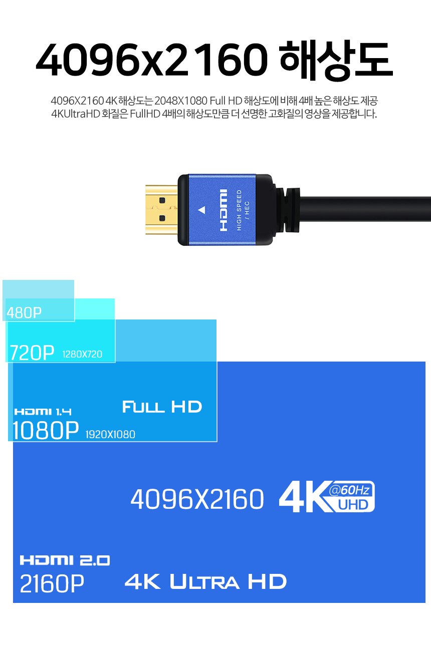 케이베스트 bhd00 hdmi 2.0 케이블 3.0M 6,500원 - 케이베스트 디지털, PC주변기기, 케이블/젠더, HDMI 케이블 바보사랑 케이베스트 bhd00 hdmi 2.0 케이블 3.0M 6,500원 - 케이베스트 디지털, PC주변기기, 케이블/젠더, HDMI 케이블 바보사랑